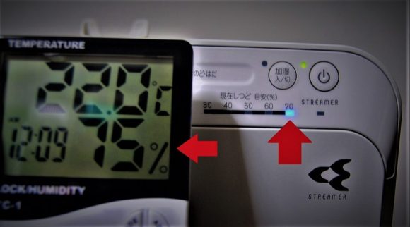 空気清浄器は７０％を表示。温湿度計は75％を表示してます。