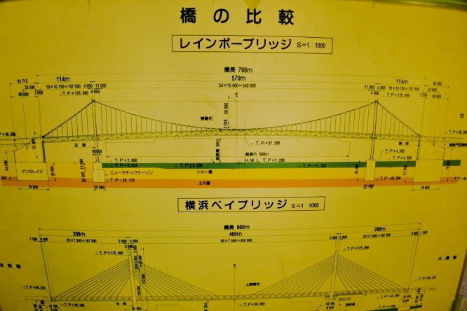 レインボーブリッジと横浜ベイブリッジの比較。