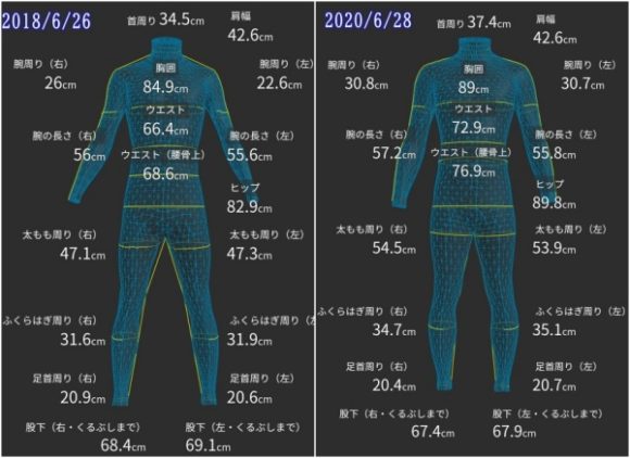 左：2018年、右：2020年のZOZOスーツ計測結果。体重は4キロくらい増量。