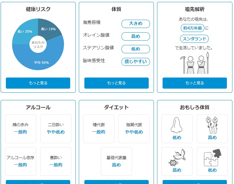 ジーンクエスト 初めての遺伝子解析結果 病気リスクやわかることは何