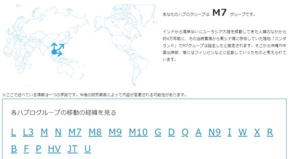 M7グループの移動と分布