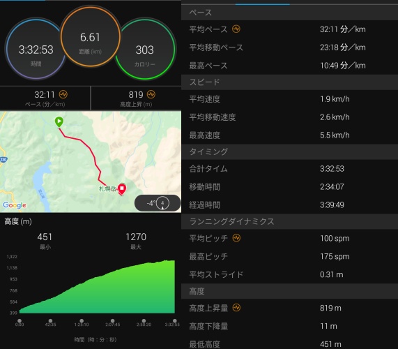 札幌岳登りのガーミン計測データ1