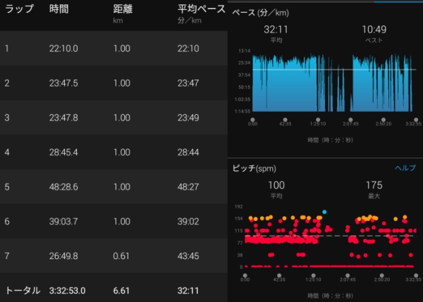 札幌岳登りのガーミン計測データ2