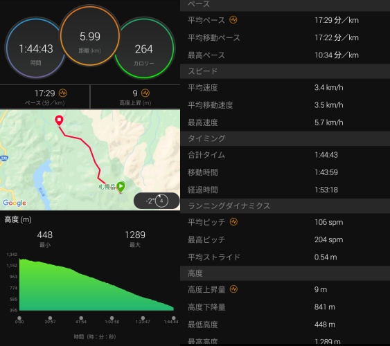 札幌岳下りのガーミン計測データ1