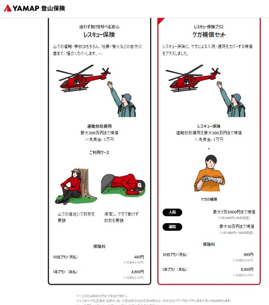 山岳保険の必要性は おすすめの組合わせ 年間費用を比較してみた