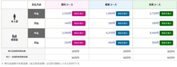 山岳保険の必要性は おすすめの組合わせ 年間費用を比較してみた