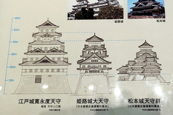 江戸城・姫路城・松本城の比較。